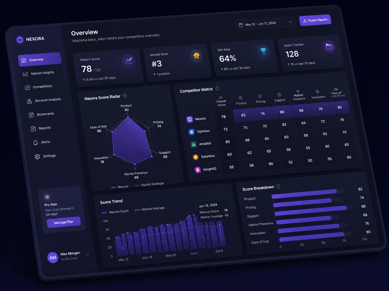 Zenboost — Le diagnostic B2B à partir d'une seule URL